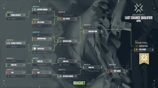 ���������꡼ No.004�Υ���ͥ������ / ��2021 VALORANT Champions Tour APAC- �饹�ȥ����ͽ���פ�Northeption��������2�̤�