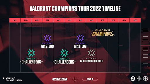 画像集#009のサムネイル/「2022 VALORANT Champions Tour - Challengers Japan」の年間スケジュール発表