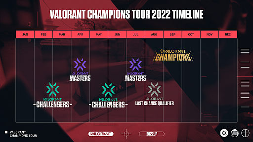 画像ギャラリー No.009のサムネイル画像 / 「2022 VALORANT Champions Tour - Challengers Japan」の年間スケジュール発表