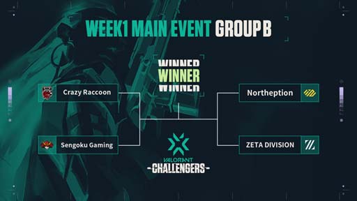 ���������꡼ No.003�Υ���ͥ������ / ��2022 VALORANT Champions Tour Challengers Japan Stage1�פ�WEEK1 Main Event��2��26���˥�������