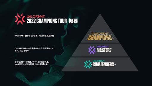 #006Υͥ/2022 VALORANT Champions Tour Challengers Japan Stage1פWEEK1 Main Event226˥