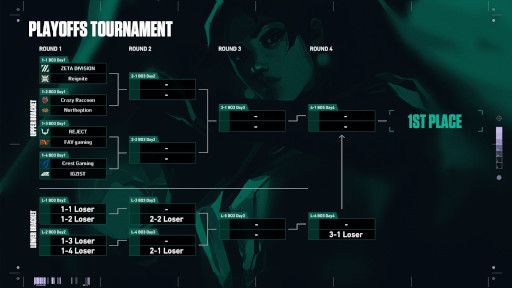 画像ギャラリー No.002のサムネイル画像 / 「2022 VALORANT Champions Tour Challengers Japan Stage1」のPlayoffsが3月24日から開催に