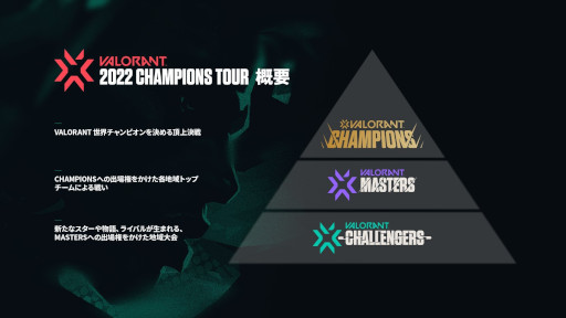 画像ギャラリー No.004のサムネイル画像 / 「2022 VALORANT Champions Tour Challengers Japan Stage1」のPlayoffsが3月24日から開催に