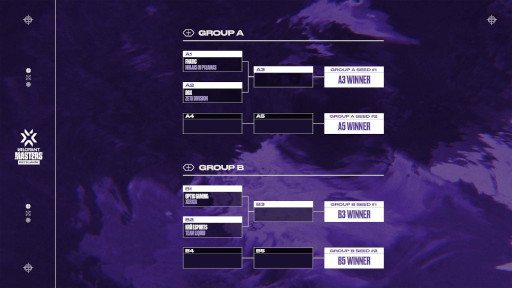 ���������꡼ No.003�Υ���ͥ������ / ��VALORANT�ס��������Masters Reykjavik�ɤ�4��10�����鳫�š�������ɽ��ZETA DIVISION