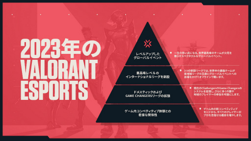 ���������꡼ No.002�Υ���ͥ������ / �饤���åȥ����ॺ����VALORANT�פο��꡼���ײ��ȯɽ