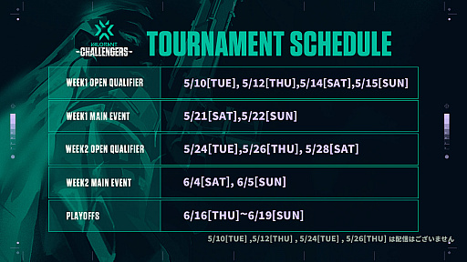 ���������꡼ No.009�Υ���ͥ������ / ��2022 VALORANT Champions Tour Challengers Japan�ס�WEEK1 Open Qualifier DAY3 - DAY4��5��14����15���˳���