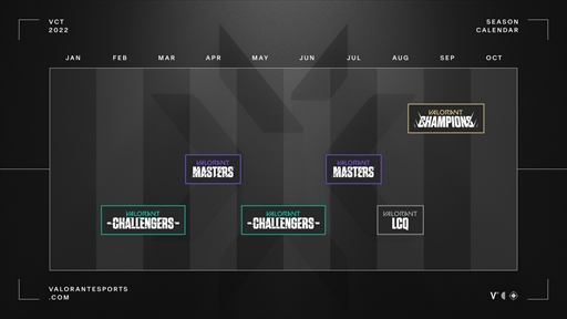 ���������꡼ No.002�Υ���ͥ������ / �饤���åȥ����ॺ����VALORANT�פι������VCT Masters Stage2�ɤȡ�VCT Champions�ɤγ����Ϥ�ȯɽ