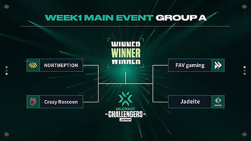 ���������꡼ No.002�Υ���ͥ������ / ��2022 VALORANT Champions Tour Challengers Japan Stage2�ס�WEEK1 Main Event��5��21����22���˳���