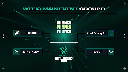 ���������꡼ No.003�Υ���ͥ������ / ��2022 VALORANT Champions Tour Challengers Japan Stage2�ס�WEEK1 Main Event��5��21����22���˳���