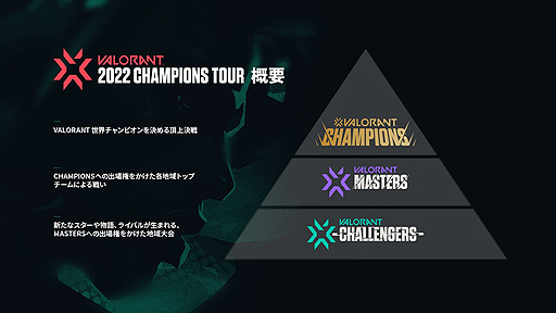 2022 VALORANT Champions Tour Challengers Japan Stage2סWEEK1 Main Event52122˳