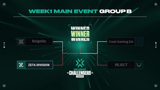 ���������꡼ No.003�Υ���ͥ������ / ��2022 VALORANT Champions Tour Challengers Japan Stage2�ס�WEEK1 Main Event������礬��λ