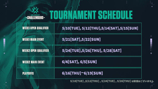 ���������꡼ No.004�Υ���ͥ������ / ��2022 VALORANT Champions Tour Challengers Japan Stage2�ס�WEEK1 Main Event������礬��λ