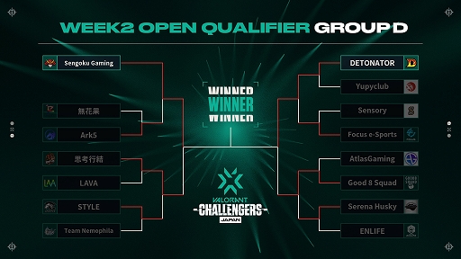 ���������꡼ No.002�Υ���ͥ������ / ��2022 VALORANT Champions Tour Challengers Japan Stage2�ס�WEEK2 Open Qualifier��5��28���˳���