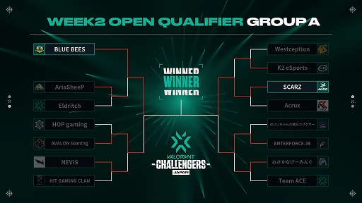 ���������꡼ No.003�Υ���ͥ������ / ��2022 VALORANT Champions Tour Challengers Japan Stage2�ס�WEEK2 Open Qualifier��5��28���˳���