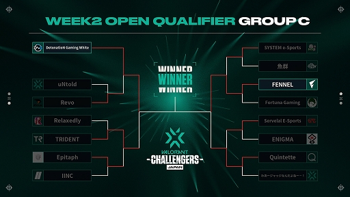 ���������꡼ No.004�Υ���ͥ������ / ��2022 VALORANT Champions Tour Challengers Japan Stage2�ס�WEEK2 Open Qualifier��5��28���˳���