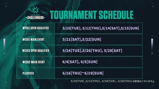 ���������꡼ No.007�Υ���ͥ������ / ��2022 VALORANT Champions Tour Challengers Japan Stage2�ס�WEEK2 Open Qualifier��5��28���˳���