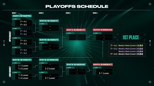 ���������꡼ No.004�Υ���ͥ������ / ��2022 VALORANT Champions Tour  Challengers Japan Stage2��Playoff Finals�Υ����å����䥹�����塼�뤬������