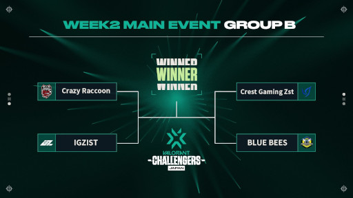 画像ギャラリー No.002のサムネイル画像 / 「2022 VALORANT Champions Tour Challengers Japan Stage2」,WEEK2 Main Eventを6月4日と5日に開催
