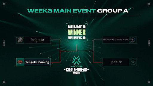 ���������꡼ No.002�Υ���ͥ������ / ��2022 VALORANT Champions Tour Challengers Japan Stage2�ס�Playoffs��6��10���˳���