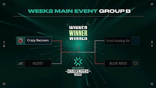 ���������꡼ No.004�Υ���ͥ������ / ��2022 VALORANT Champions Tour Challengers Japan Stage2�ס�Playoffs��6��10���˳���