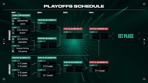 ���������꡼ No.007�Υ���ͥ������ / ��2022 VALORANT Champions Tour Challengers Japan Stage2�ס�Playoffs��6��10���˳���