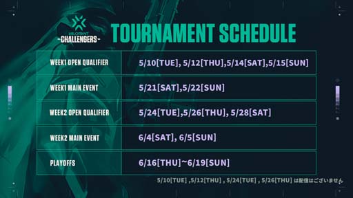 ���������꡼ No.006�Υ���ͥ������ / ��2022 VALORANT Champions Tour Challengers Japan Stage2�ס�6��10��20���˥����å���������򳫻�