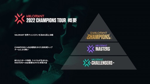 画像ギャラリー No.010のサムネイル画像 / 「VALORANT」の大会,VCT Playoff FinalsにCrazy Raccoon,NORTHEPTION,ZETA DIVISIONが出場へ