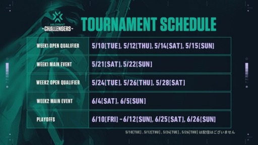 画像ギャラリー No.005のサムネイル画像 / 「2022 VALORANT Champions Tour Challengers Japan」の公式レポートが公開に