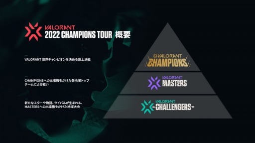 2022 VALORANT Champions Tour Challengers JapanפθݡȤ