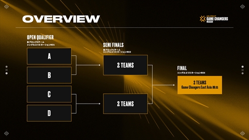 画像ギャラリー No.004のサムネイル画像 / 「VALORANT CHAMPIONS TOUR GAME CHANGERS JAPAN」が開催決定に。7月4日にエントリー開始