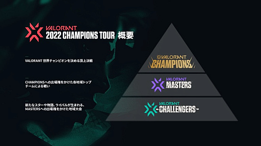 ���������꡼ No.003�Υ���ͥ������ / �������VALORANT Champions Tour 2022 Stage 2 Masters Copenhagen�פ˹��������Ρ�NORTHEPTION�ɤ�����