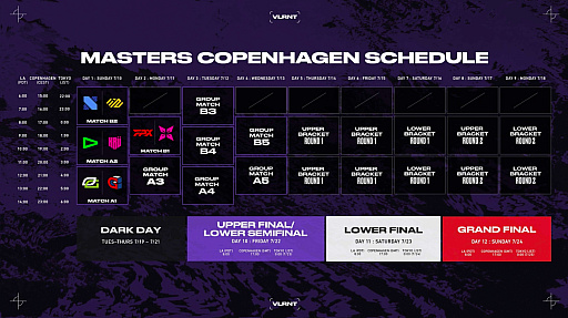 ���������꡼ No.007�Υ���ͥ������ / �������VALORANT Champions Tour 2022 Stage 2 Masters Copenhagen�פ˹��������Ρ�NORTHEPTION�ɤ�����