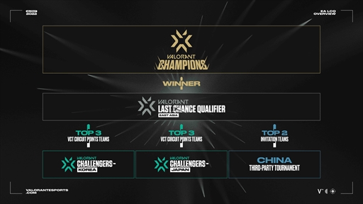 ���������꡼ No.003�Υ���ͥ������ / ������νо��Ȥ�����Ǥ����쥢��������2022 VALORANT East Asia Last Chance Qualifier�פ����Ť�
