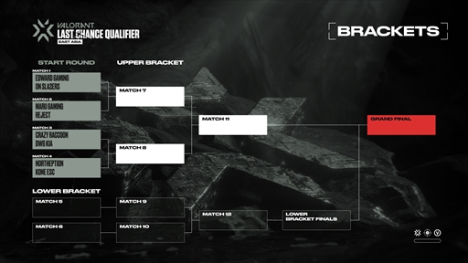 ���������꡼ No.008�Υ���ͥ������ / ������νо��Ȥ�����Ǥ����쥢��������2022 VALORANT East Asia Last Chance Qualifier�פ����Ť�