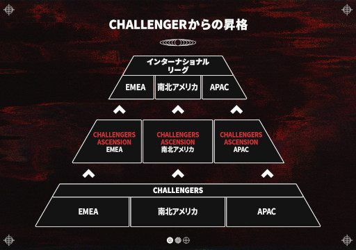 画像ギャラリー No.003のサムネイル画像 / 「VALORANT Champions Tour 2023」,新Challengersの情報を公開。新イベントシリーズ“Ascension”も設立