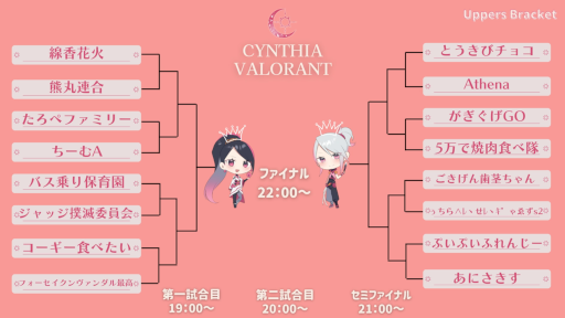 画像ギャラリー No.002のサムネイル画像 / 女性限定eスポーツイベント「CYNTHIA」初のVALORANT大会決勝戦レポートを公開