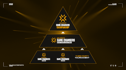 画像ギャラリー No.005のサムネイル画像 / 「2022 VALORANT Game Changers East Asia Qualifier」,トーナメントとスケジュールを発表