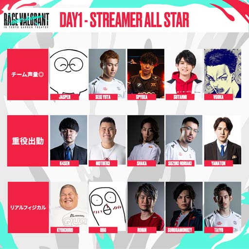 ���������꡼ No.002�Υ���ͥ������ / ��RAGE VALORANT 2022 Autumn��2���֤�13����Ķ����졣���̤ʴ����θ����Ǥ���PPV��»�