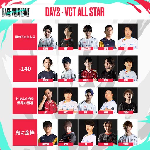 ���������꡼ No.005�Υ���ͥ������ / ��RAGE VALORANT 2022 Autumn��2���֤�13����Ķ����졣���̤ʴ����θ����Ǥ���PPV��»�