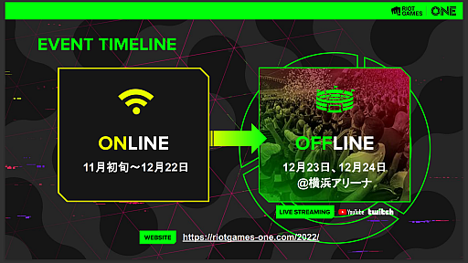 画像ギャラリー No.007のサムネイル画像 / 「VALORANT」と「LoL」をフィーチャーしたハイブリッドイベント「Riot Games ONE」が11月にスタート。12月には横浜アリーナ開催も