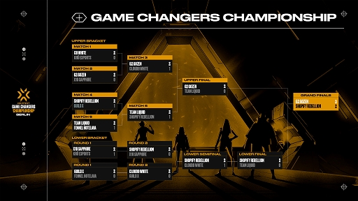 ���������꡼ No.002�Υ���ͥ������ / ��VALORANT�׽�������θ�����񡤽���������Ԥϡ�G2 Gozen�ɤ�