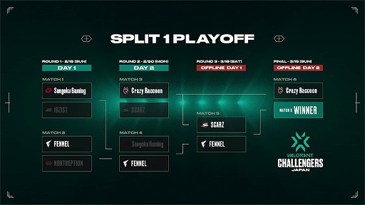 ���������꡼ No.002�Υ���ͥ������ / e���ݡ�������VALORANT Challengers Japan 2023 Split 1-Playoff Finals�ס�������֡������Ÿ