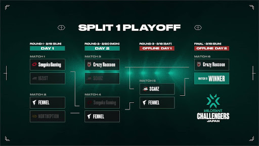 ���������꡼ No.002�Υ���ͥ������ / ��VALORANT Challengers Japan 2023 Split 1 Playoff Finals�ס�ͥ��������Υ��ե����ȡ�����ʹ����ڥ��ѡ��ӥ塼��»�