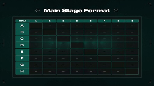 画像ギャラリー No.004のサムネイル画像 / 「VALORANT Challengers Japan 2023 Split 2」,フォーマットを発表。Open Qualifierは3月21日に