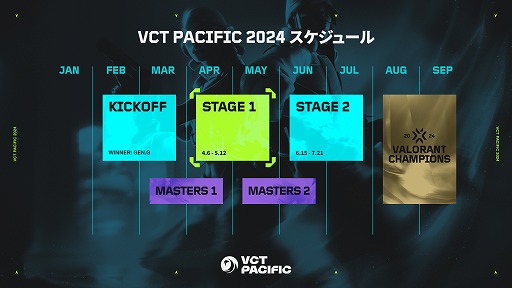 ꡼ No.004 | VALORANTVCT Pacific Stage12פ񥹥塼뤬ZETADFMν46ͽ