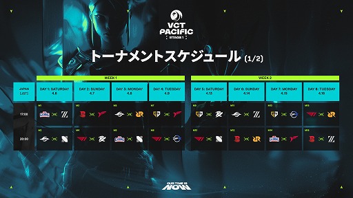 ꡼ No.008 | VALORANTVCT Pacific Stage12פ񥹥塼뤬ZETADFMν46ͽ