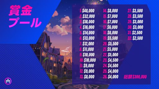 ꡼ No.004 | TFTGizmos  Gadgets Championshipפ429˳롣ͥԤˤϽͥȥե£