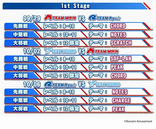 ꡼ No.005 | BEMANI PRO LEAGUE ZEROפΥ쥮顼1st Stage2020ǯ929˳