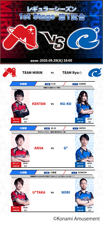 ���������꡼ No.007�Υ���ͥ������ / ��BEMANI PRO LEAGUE ZERO�פΥ쥮��顼��������1st Stage��2020ǯ9��29���˳���