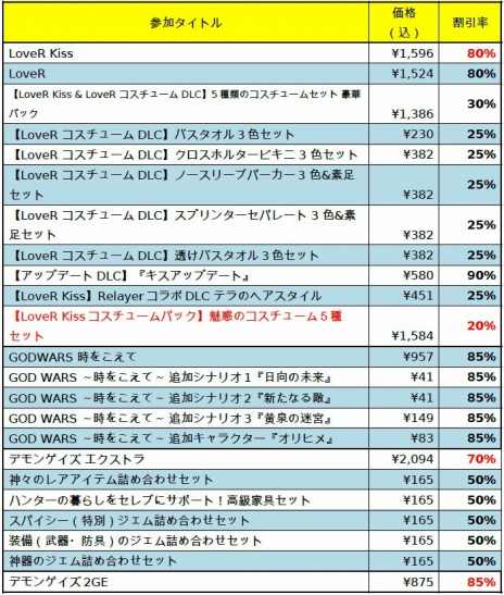 ꡼ No.002Υͥ / LoveR Kissפ80󥪥ա֥ǥ󥲥 ȥפ70󥪥դˡɥ饬ߥॹΡAugust Savings Saleפ